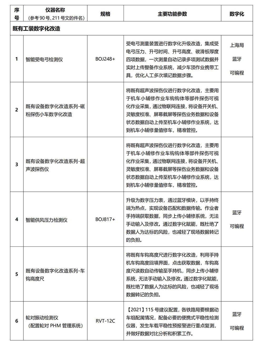 智能产品 列表1_01 拷贝.jpg