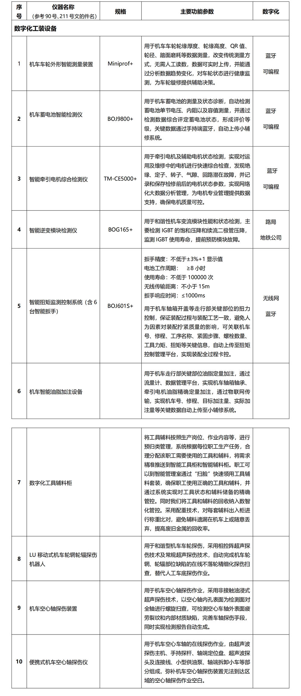 智能产品 列表2_00 拷贝.jpg
